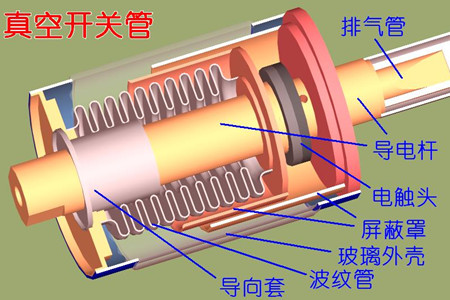 真空開關(guān)管的真空度如何檢測(cè)？五種檢測(cè)方法！